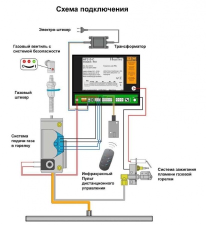 
Газовая топка Vero Design GA 1 H2
